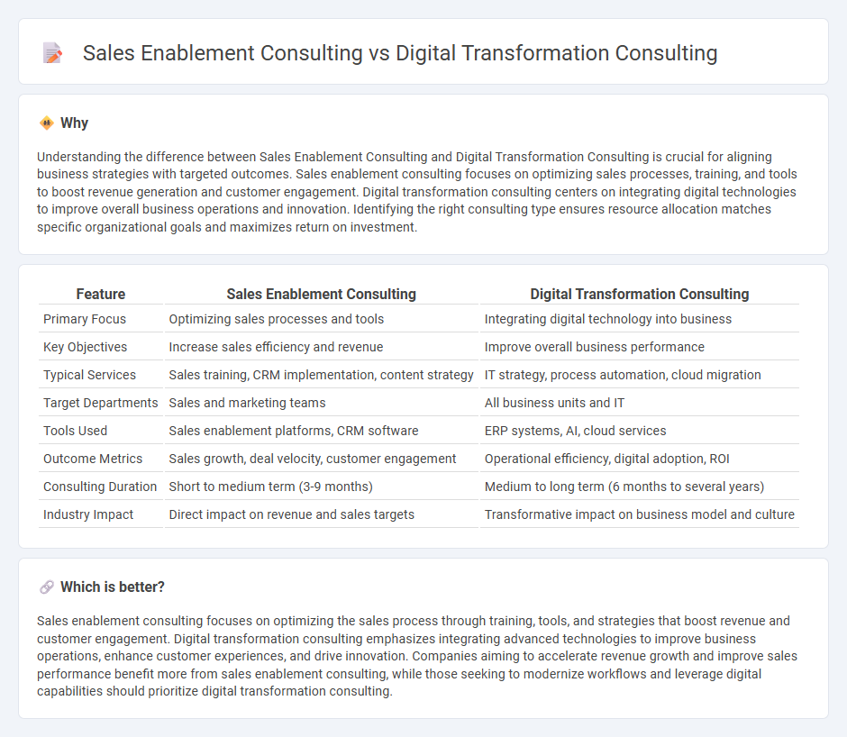 Sales Enablement Consulting vs Digital Transformation Consulting in Consulting