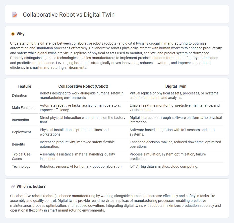Collaborative Robot vs Digital Twin in Manufacturing