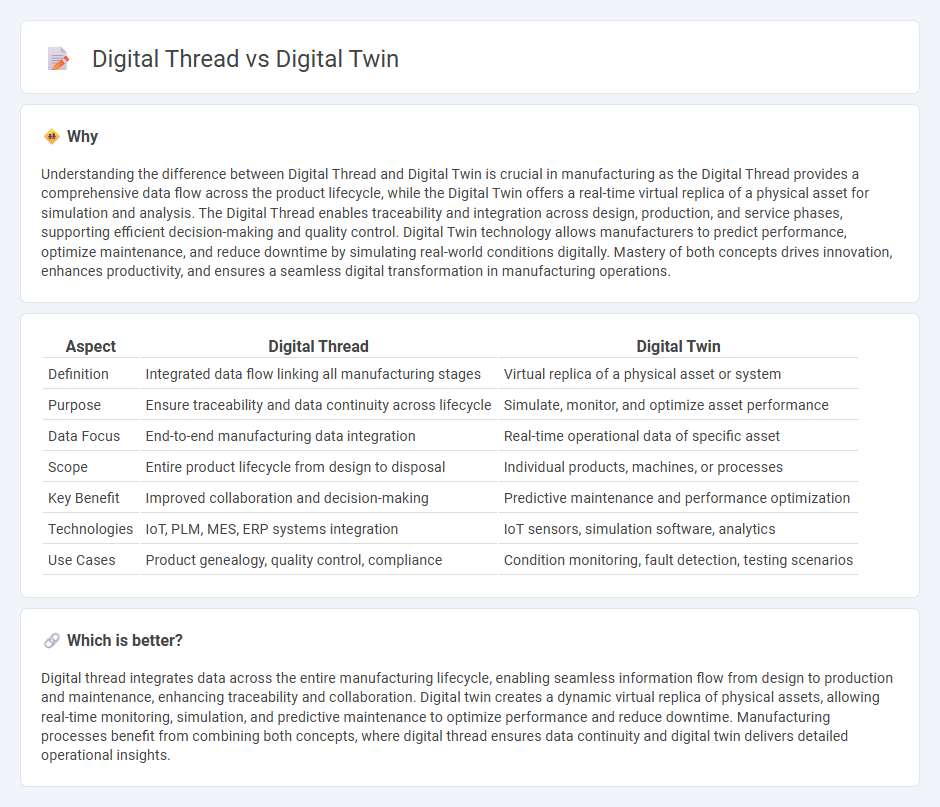 Digital Thread vs Digital Twin in Manufacturing