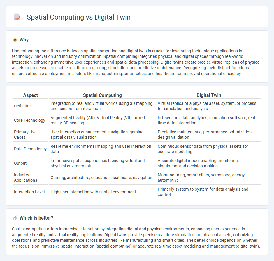 Spatial Computing vs Digital Twin in Technology
