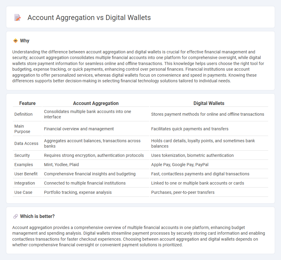 Account Aggregation vs Digital Wallets in Banking