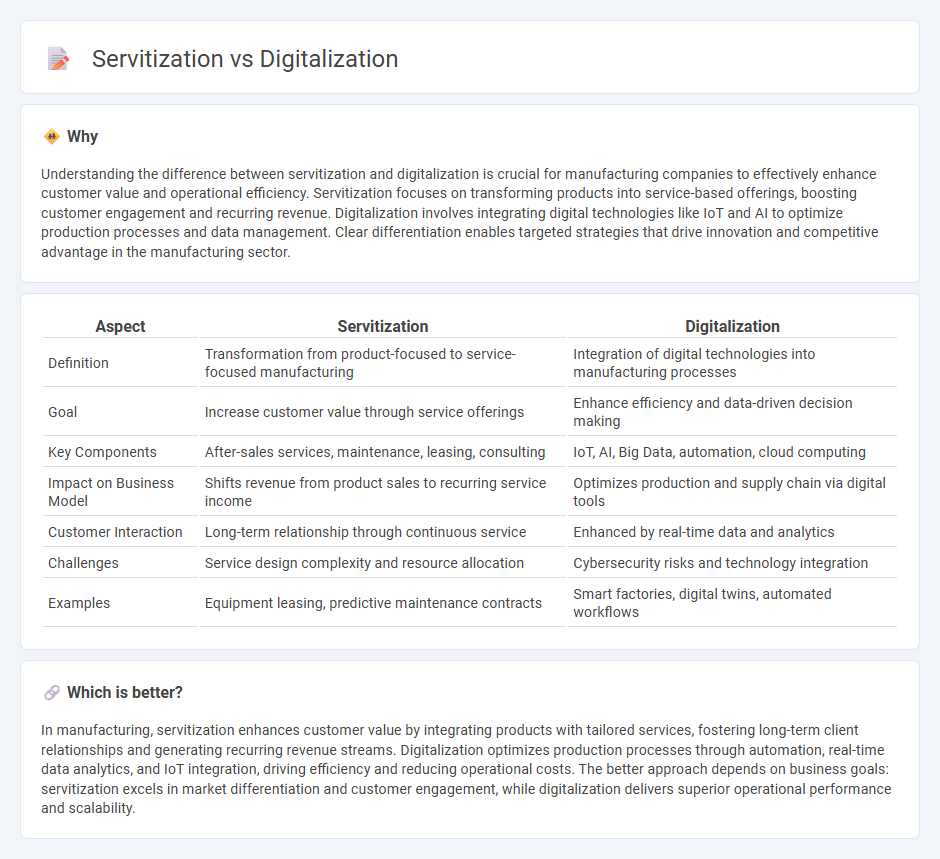 Servitization vs Digitalization in Manufacturing