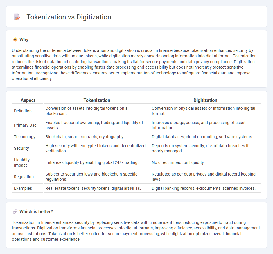 Tokenization vs Digitization in Finance