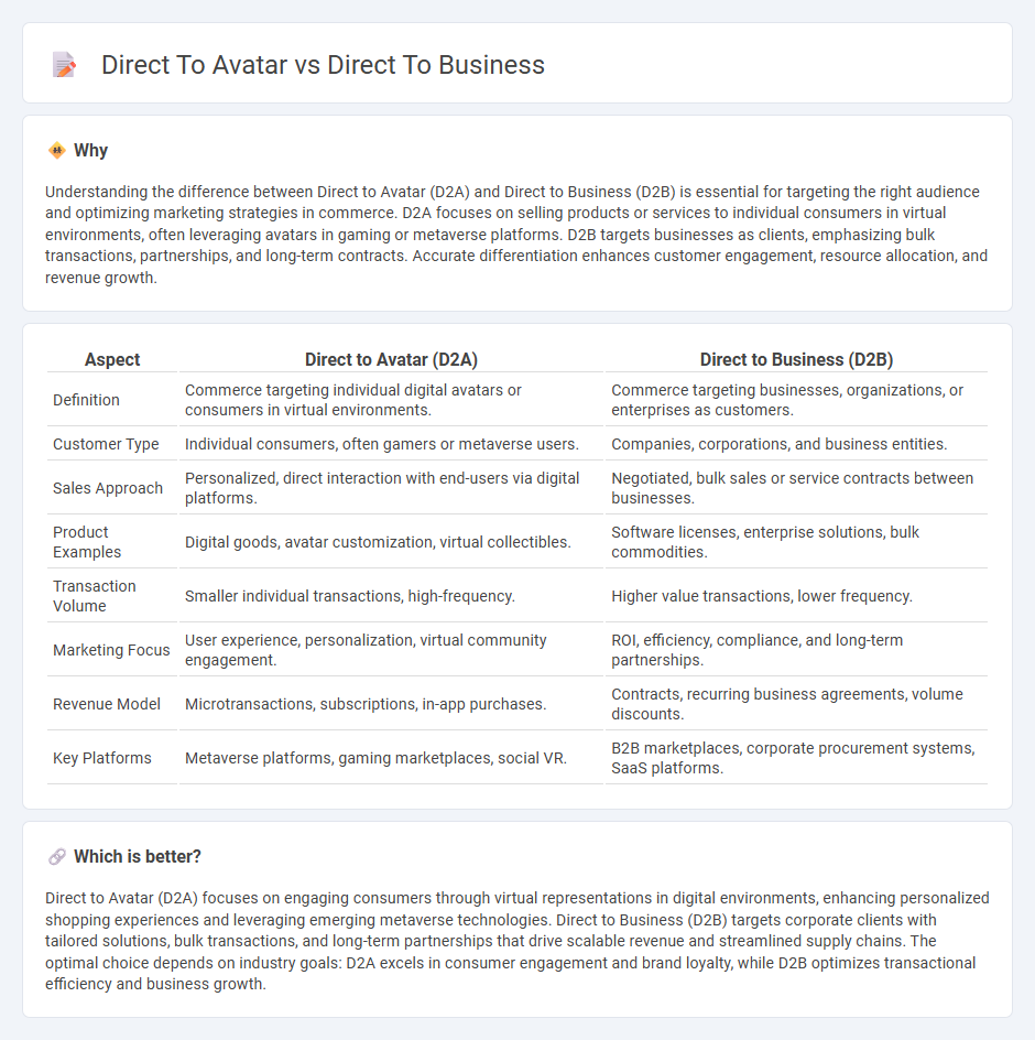 Direct To Avatar vs Direct To Business in Commerce