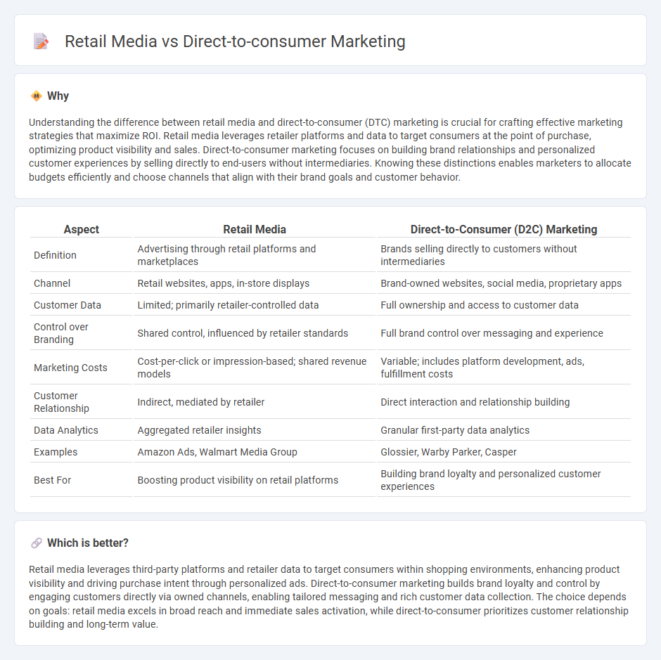Retail Media vs Direct-To-Consumer Marketing in Marketing