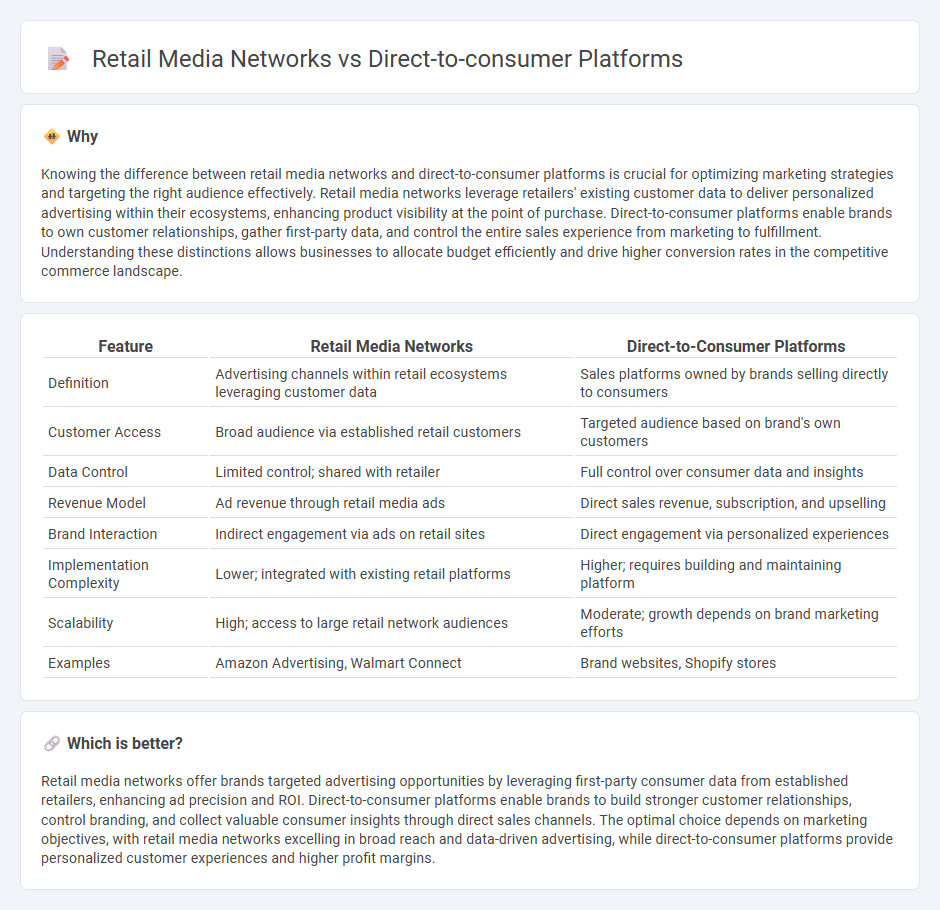 Retail Media Networks vs Direct-To-Consumer Platforms in Commerce