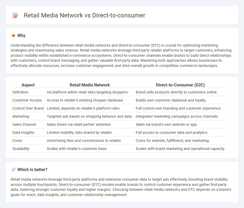 Retail Media Network vs Direct-To-Consumer in Commerce