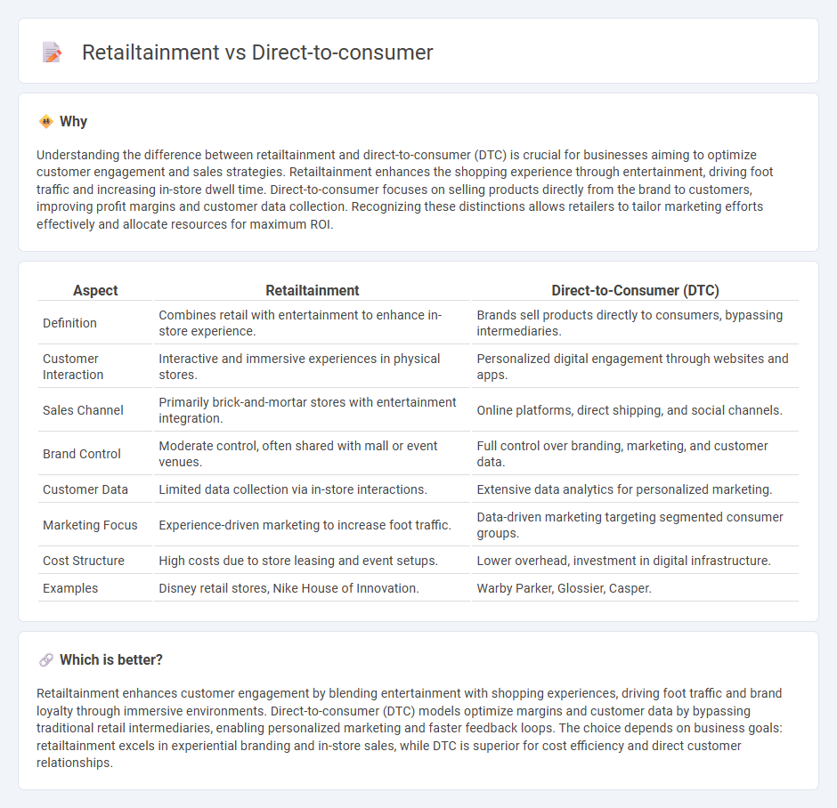Retailtainment vs Direct-To-Consumer in Retail