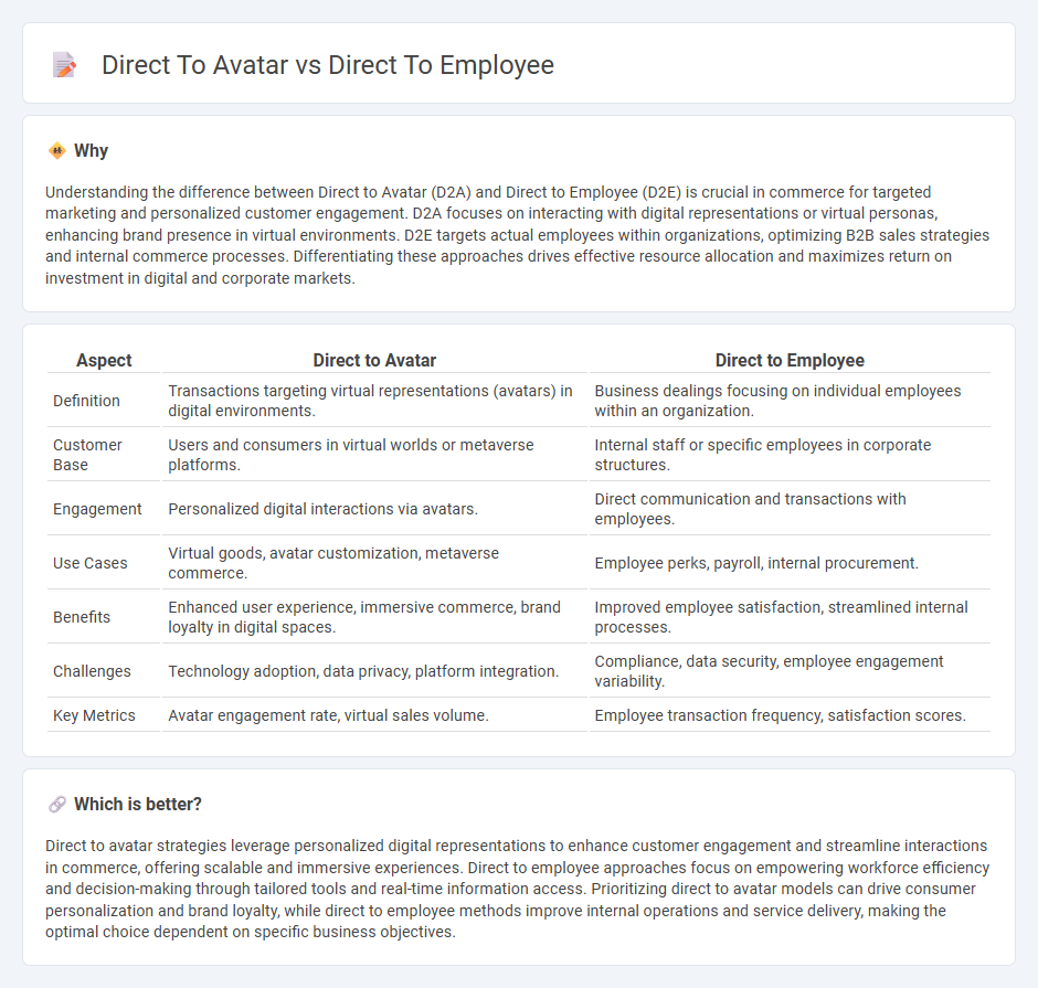 Direct To Avatar vs Direct To Employee in Commerce