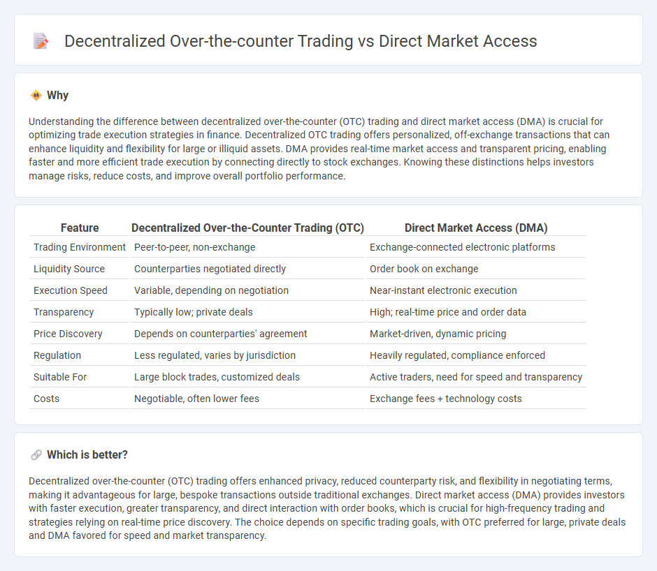 Decentralized Over-The-Counter Trading vs Direct Market Access in Finance
