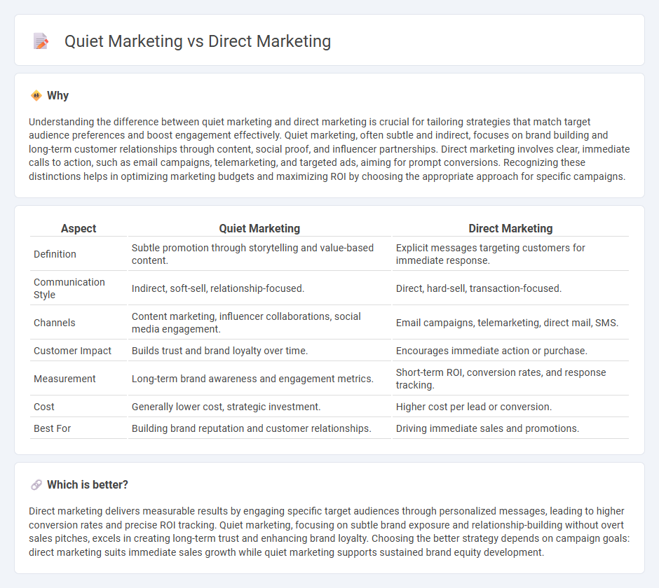 Quiet Marketing vs Direct Marketing in Marketing