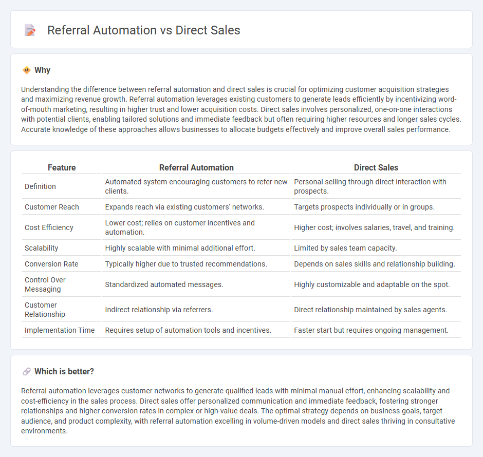 Referral Automation vs Direct Sales in Sales