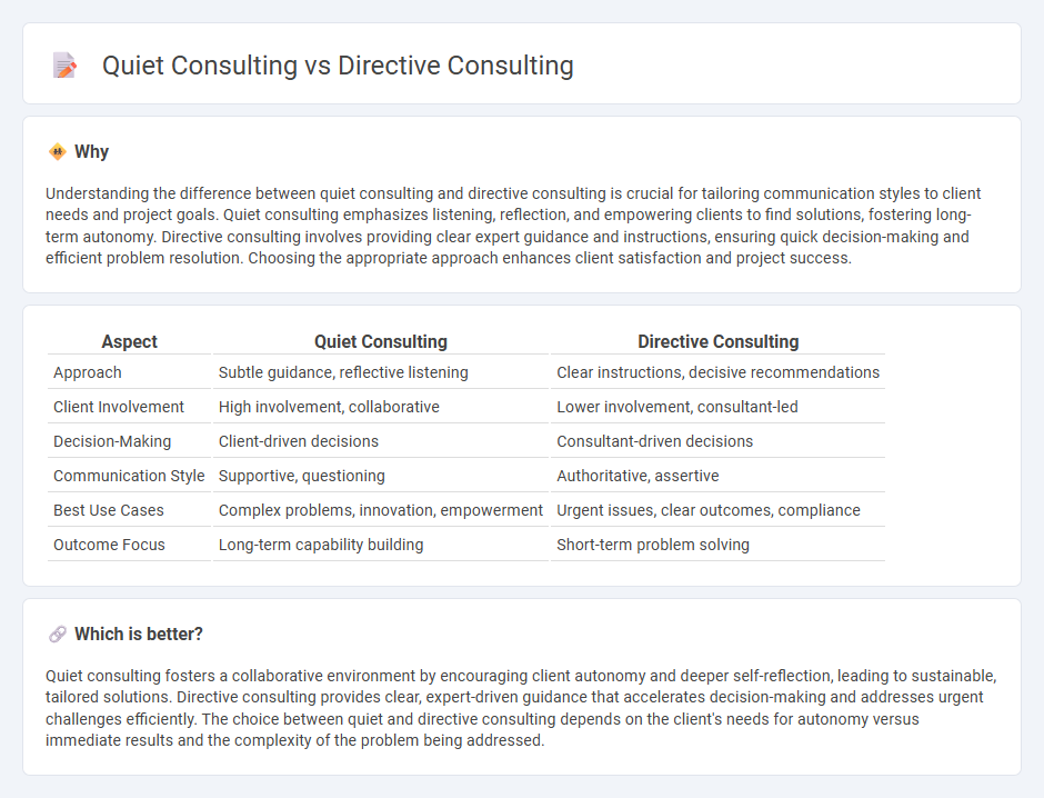 Quiet Consulting vs Directive Consulting in Consulting