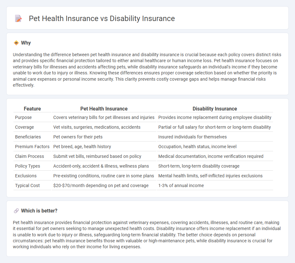 Pet Health Insurance vs Disability Insurance in Insurance