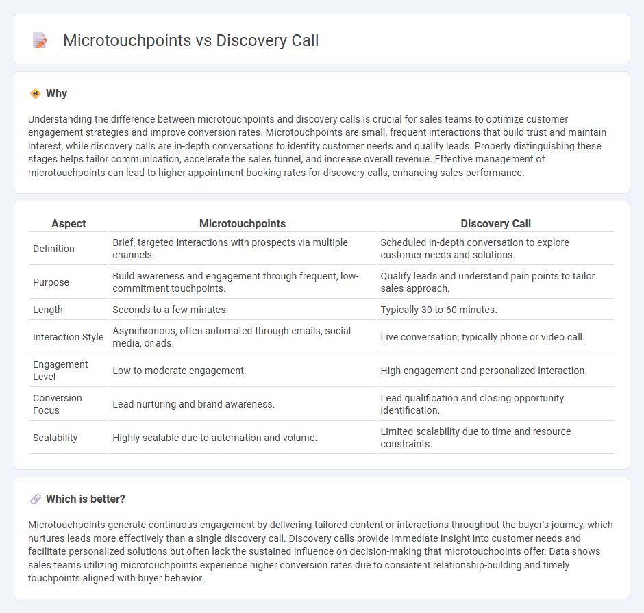 Microtouchpoints vs Discovery Call in Sales