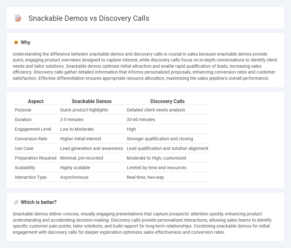 Snackable Demos vs Discovery Calls in Sales