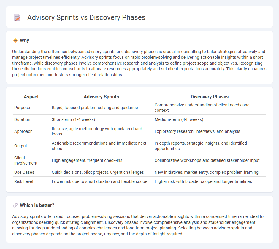 Advisory Sprints vs Discovery Phases in Consulting