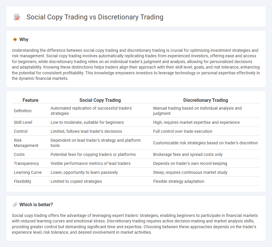 Social Copy Trading vs Discretionary Trading in Trading