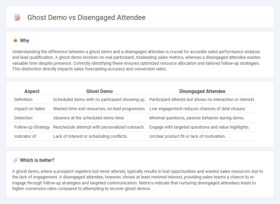 Ghost Demo vs Disengaged Attendee in Sales