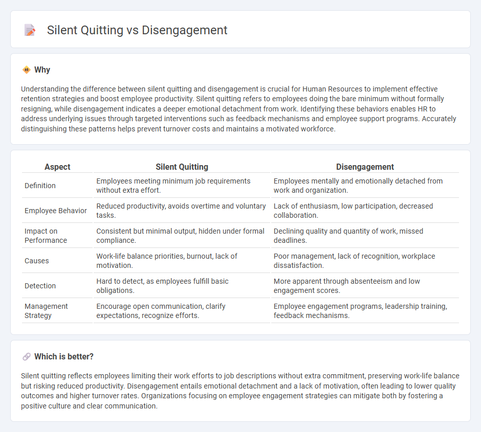 Silent Quitting vs Disengagement in Human Resources