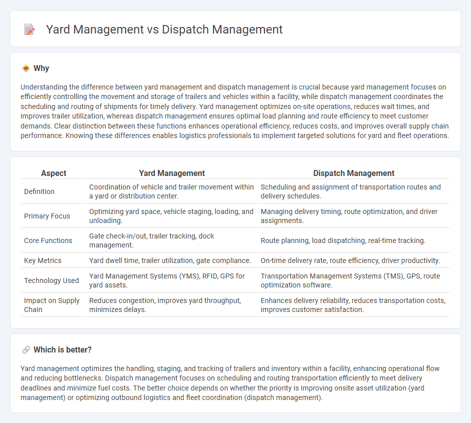 Yard Management vs Dispatch Management in Logistics