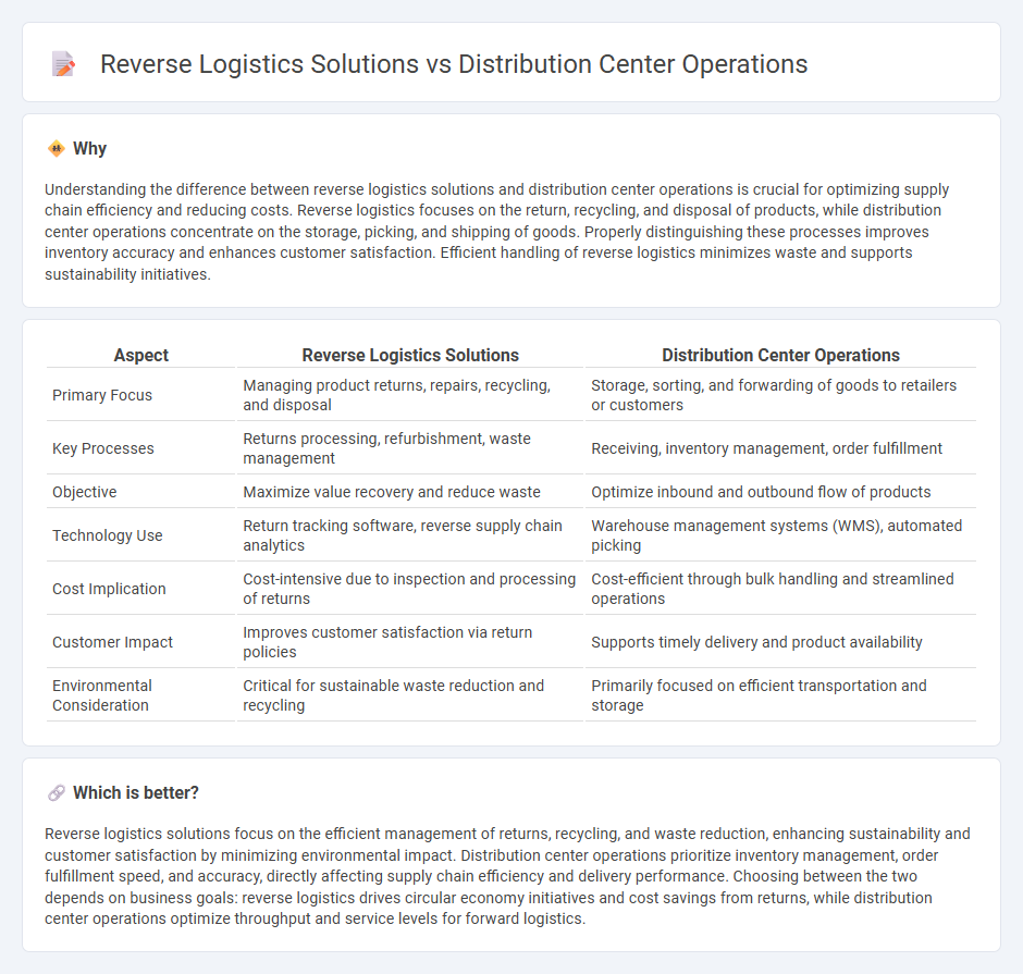 Reverse Logistics Solutions vs Distribution Center Operations in Logistics
