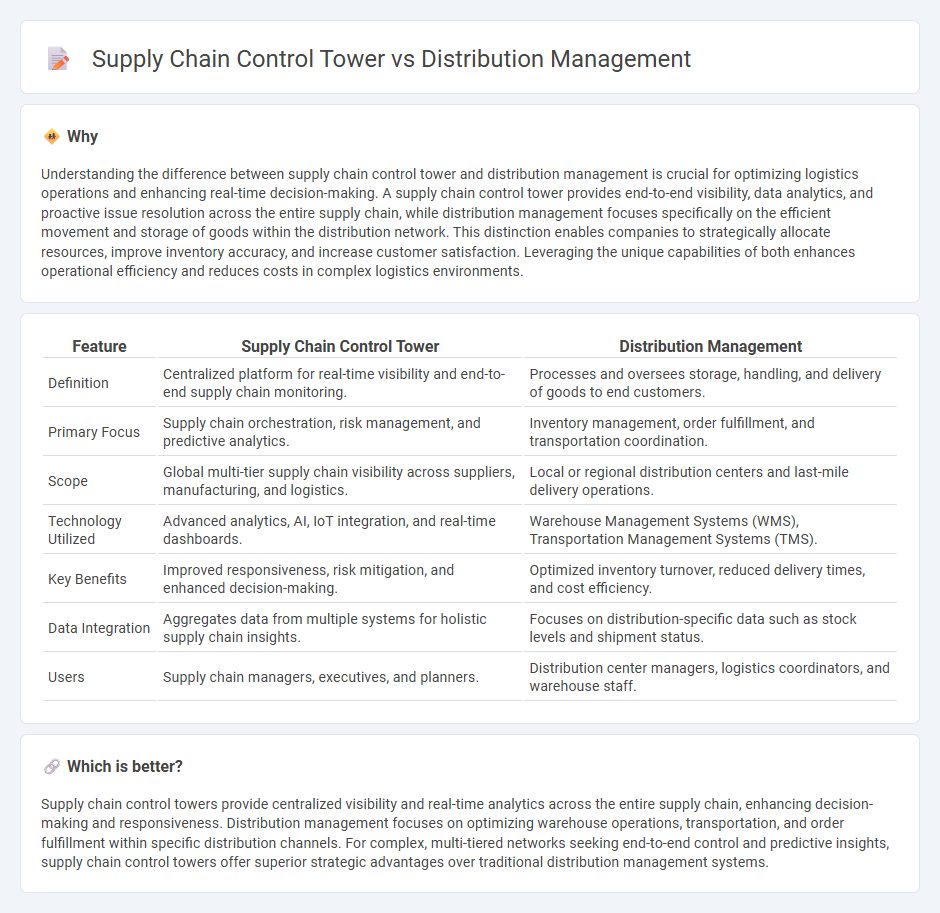 Supply Chain Control Tower vs Distribution Management in Logistics