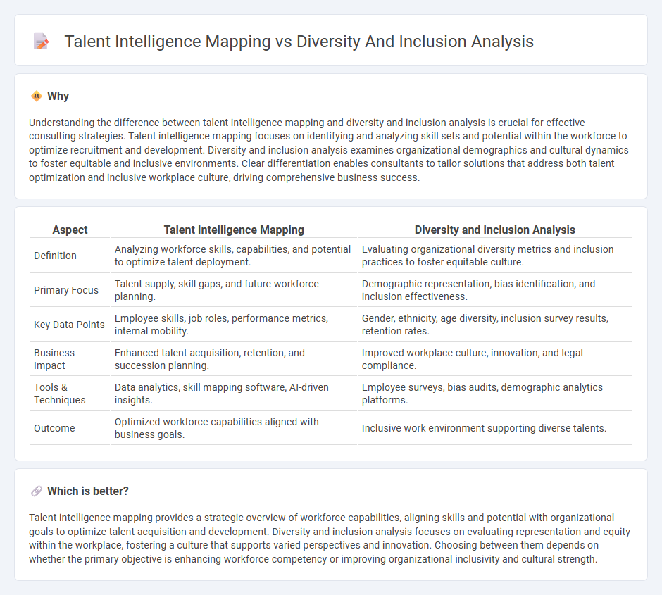 Talent Intelligence Mapping vs Diversity And Inclusion Analysis in Consulting