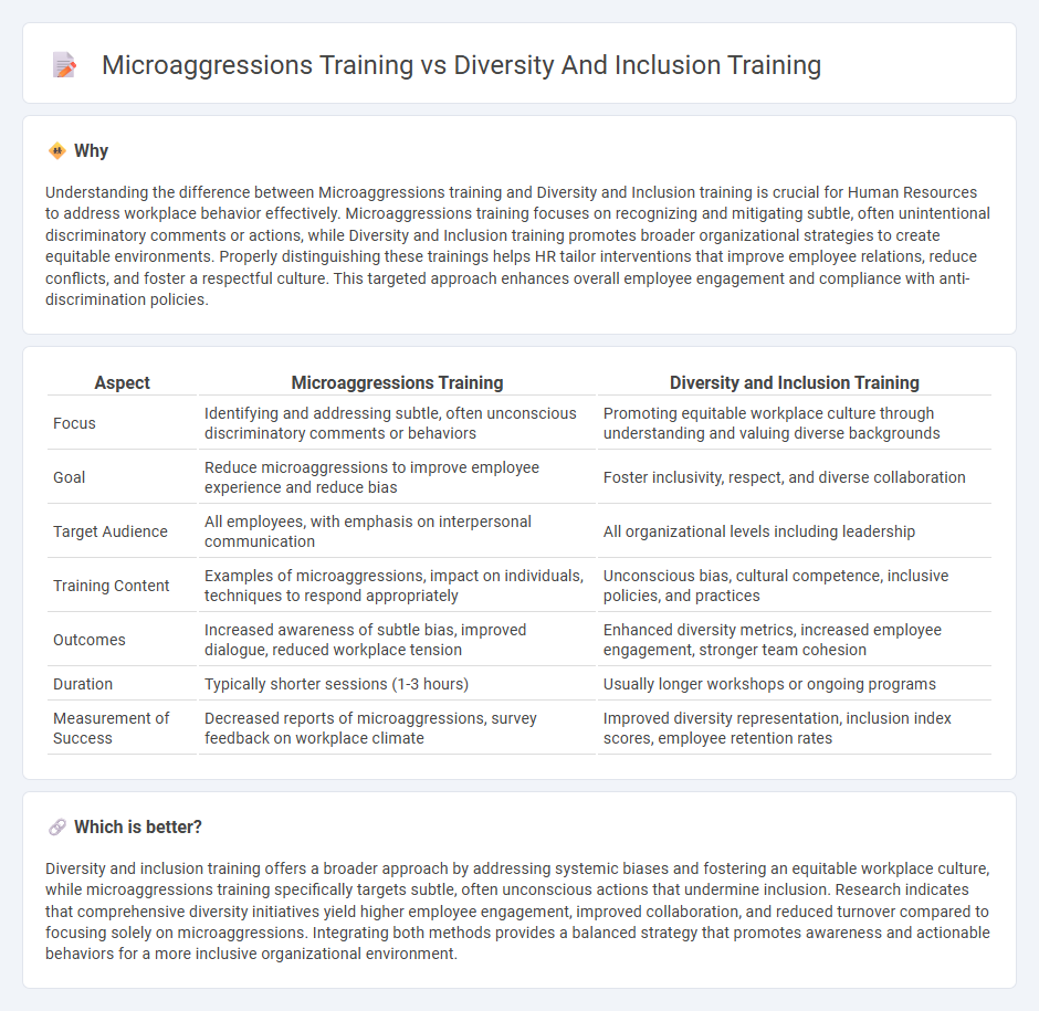 Microaggressions Training vs Diversity And Inclusion Training in Human Resources