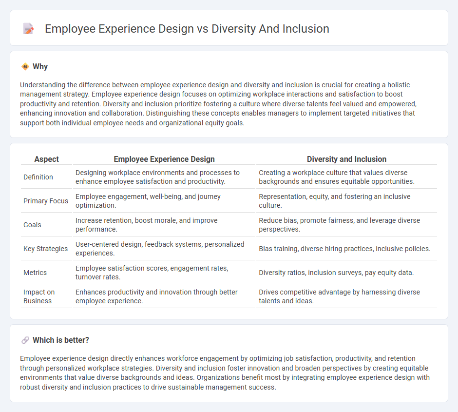 Employee Experience Design vs Diversity And Inclusion in Management