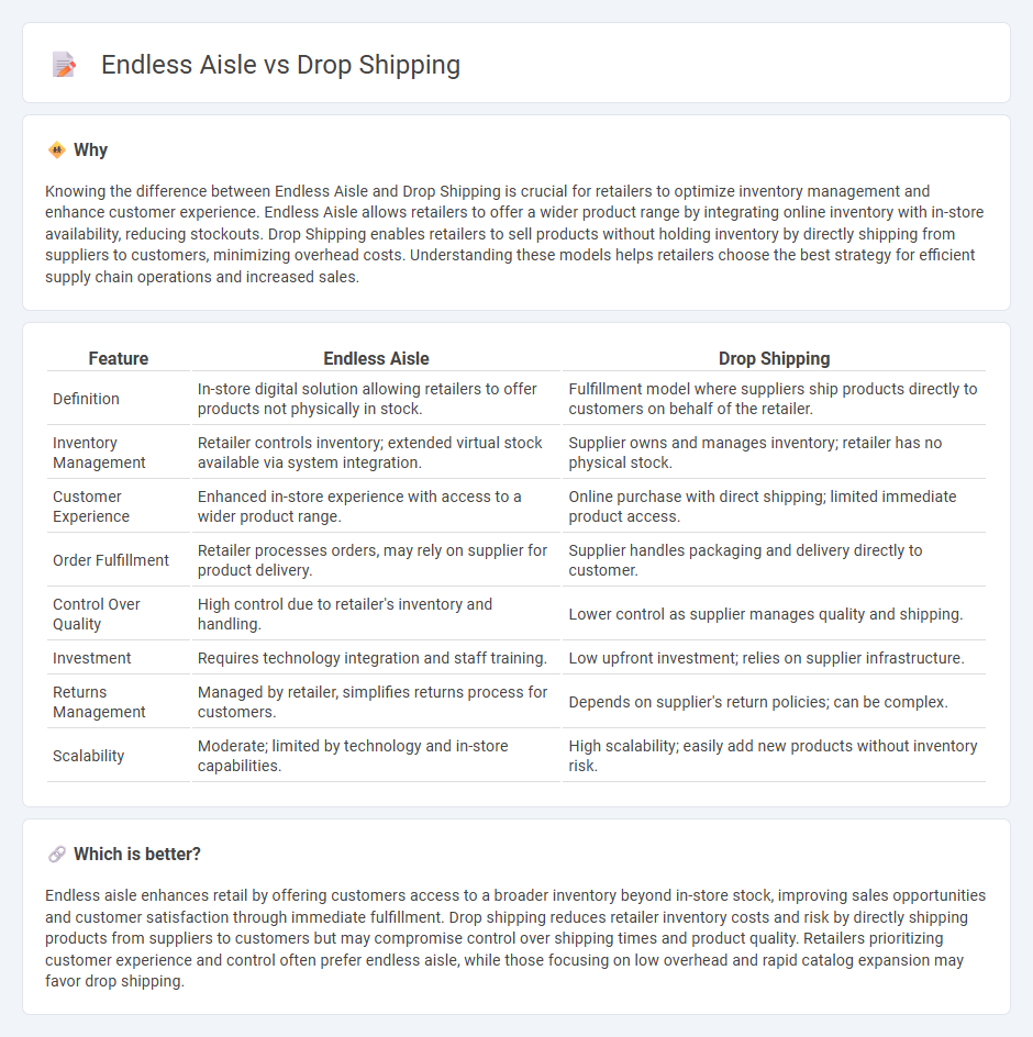 Endless Aisle vs Drop Shipping in Retail