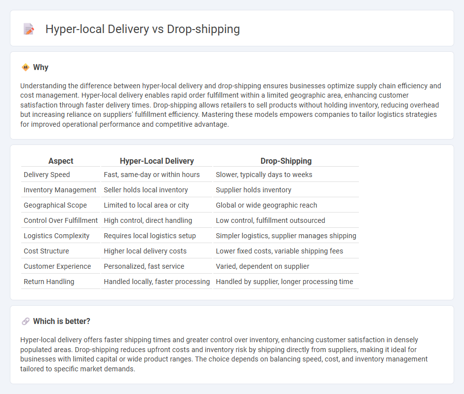 Hyper-Local Delivery vs Drop-Shipping in Logistics