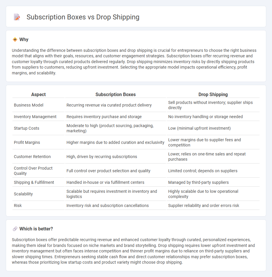 Subscription Boxes vs Drop Shipping in Entrepreneurship