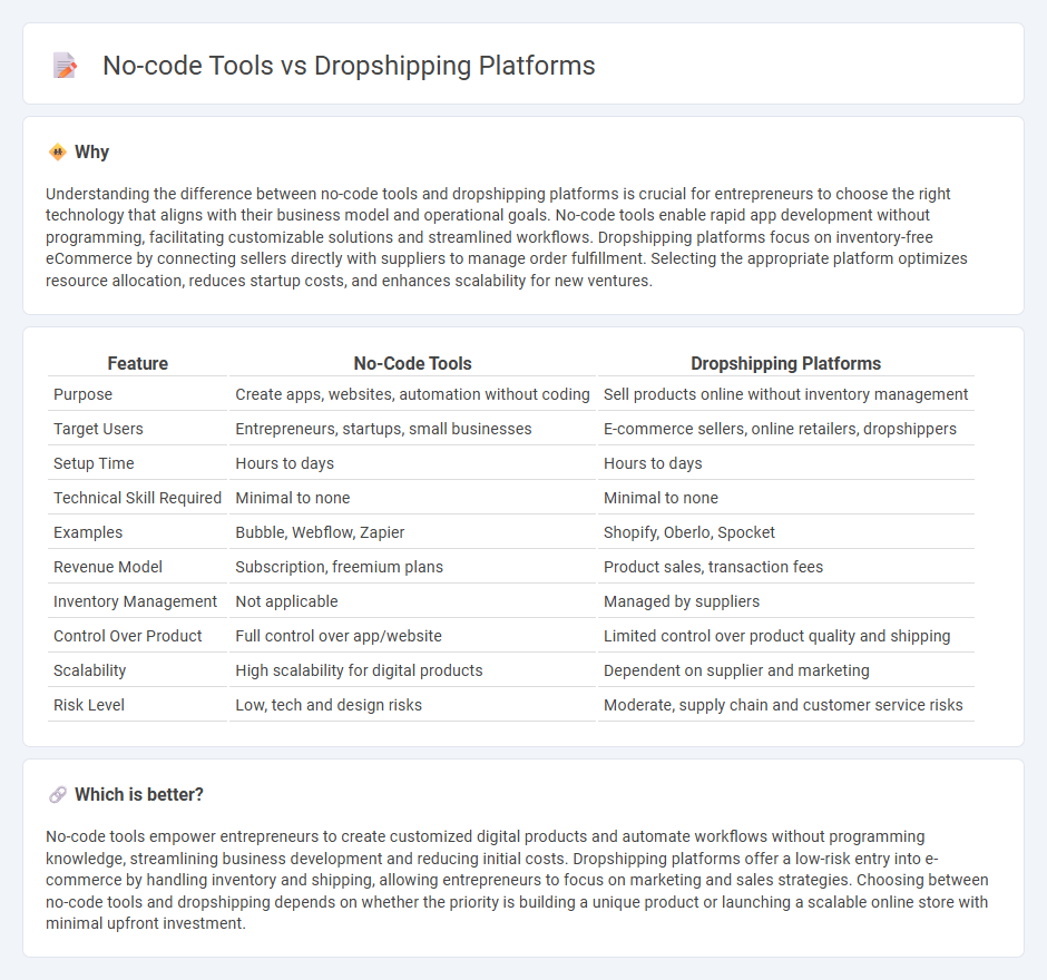 No-Code Tools vs Dropshipping Platforms in Entrepreneurship