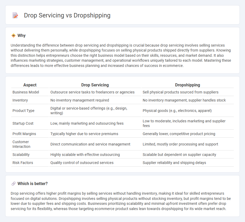 Drop Servicing vs Dropshipping in Commerce