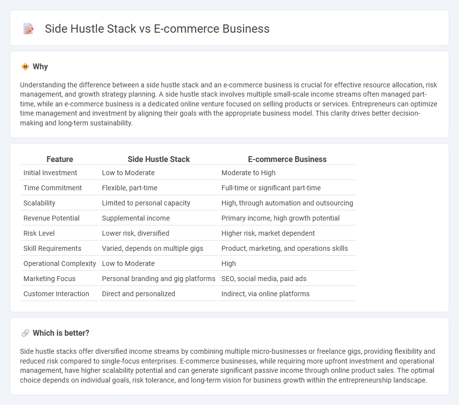 Side Hustle Stack vs E-Commerce Business in Entrepreneurship