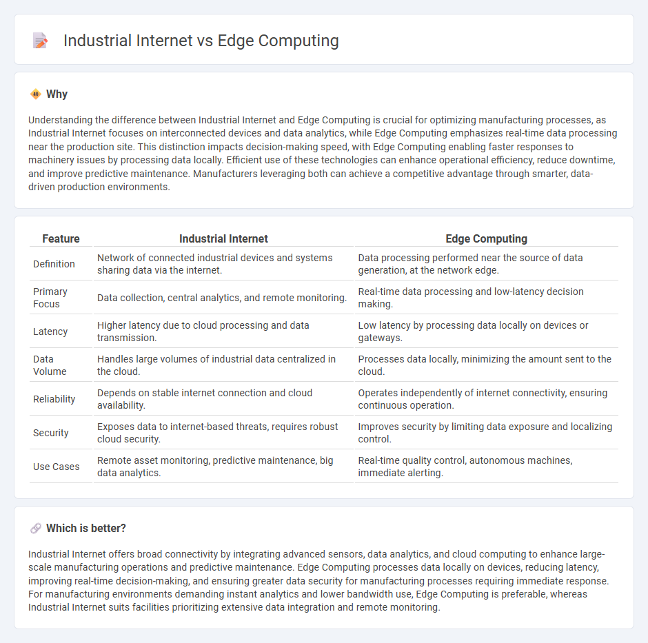 Industrial Internet vs Edge Computing in Manufacturing