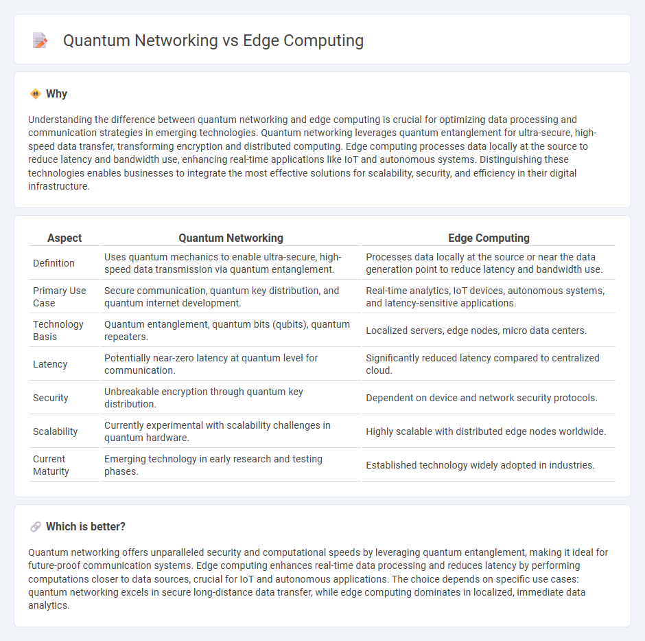 Quantum Networking vs Edge Computing in Technology