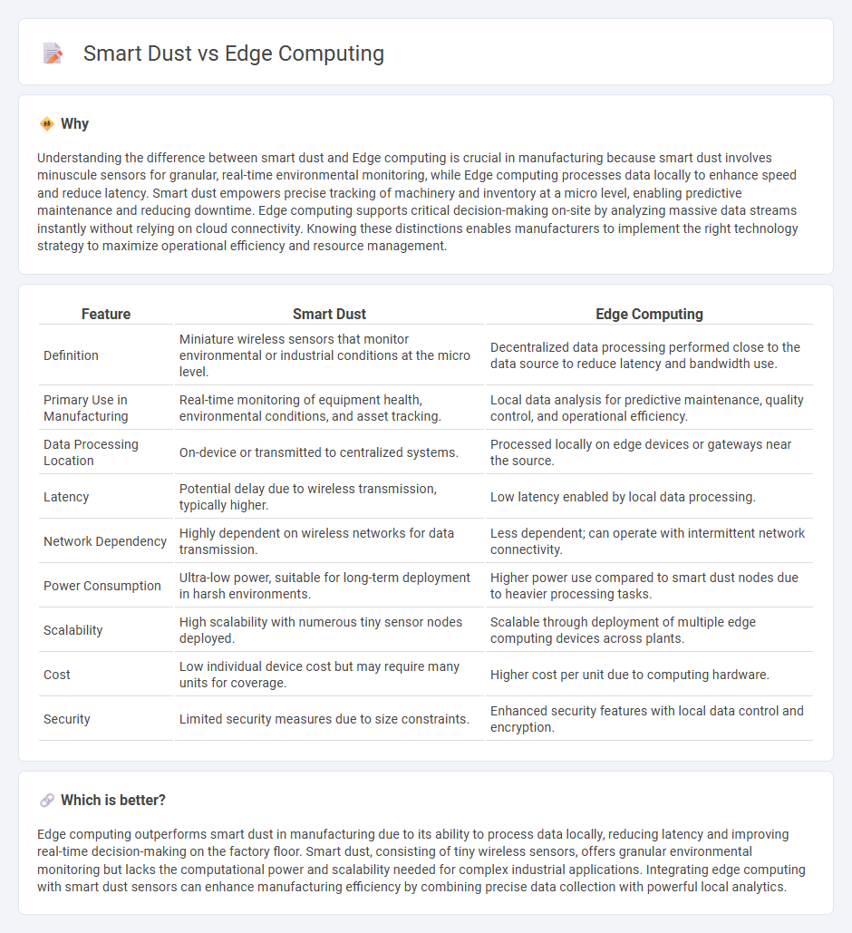 Smart Dust vs Edge Computing in Manufacturing