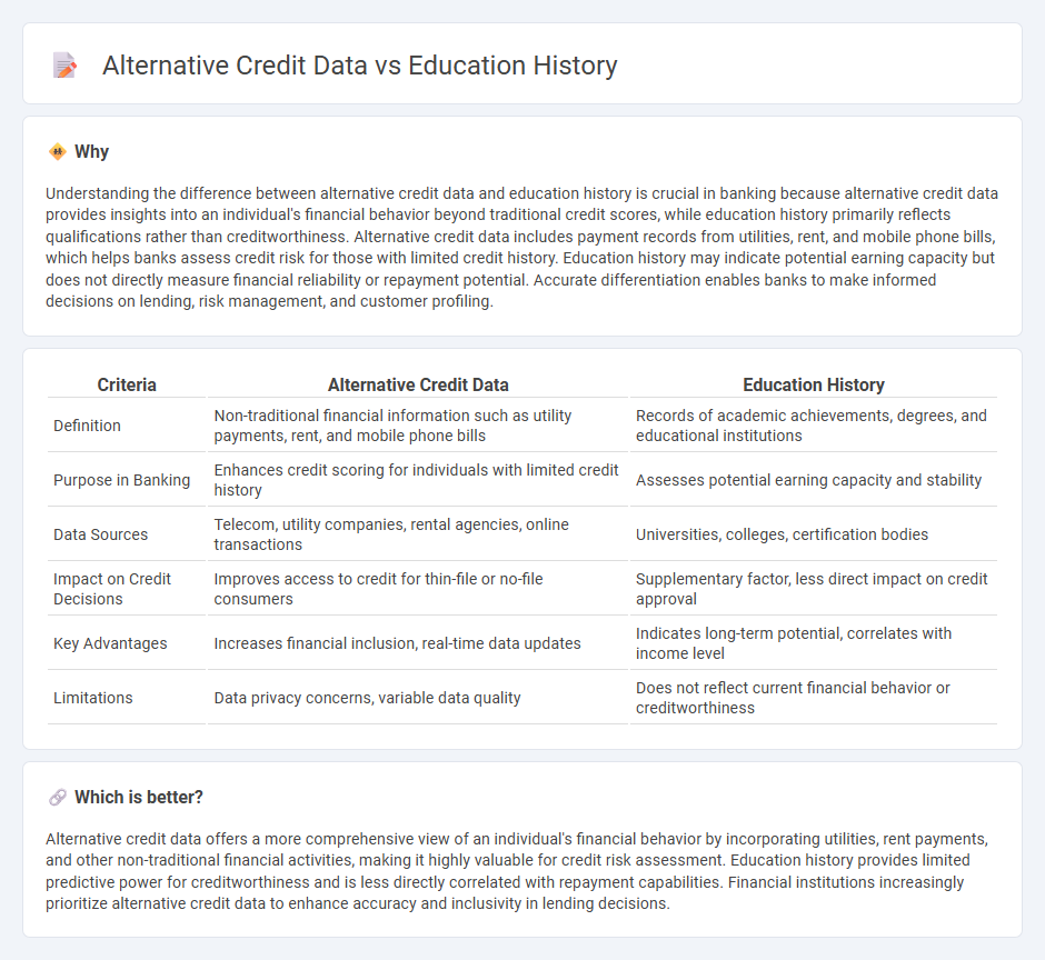 Alternative Credit Data vs Education History in Banking