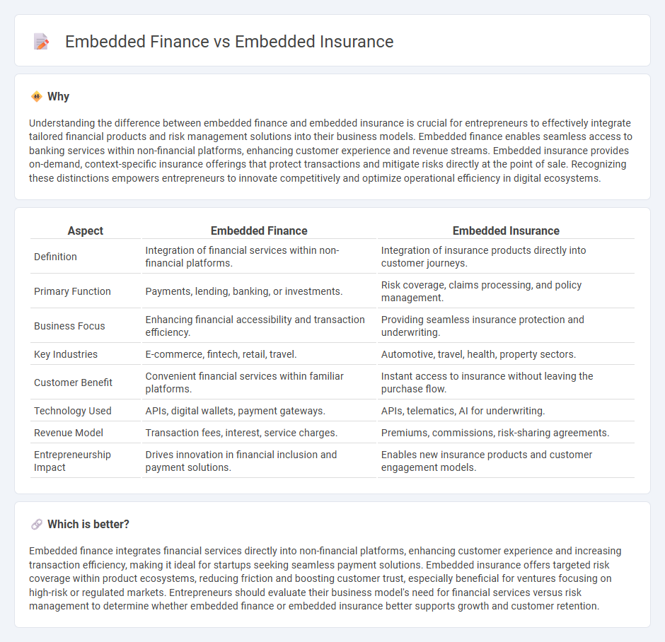 Embedded Finance vs Embedded Insurance in Entrepreneurship