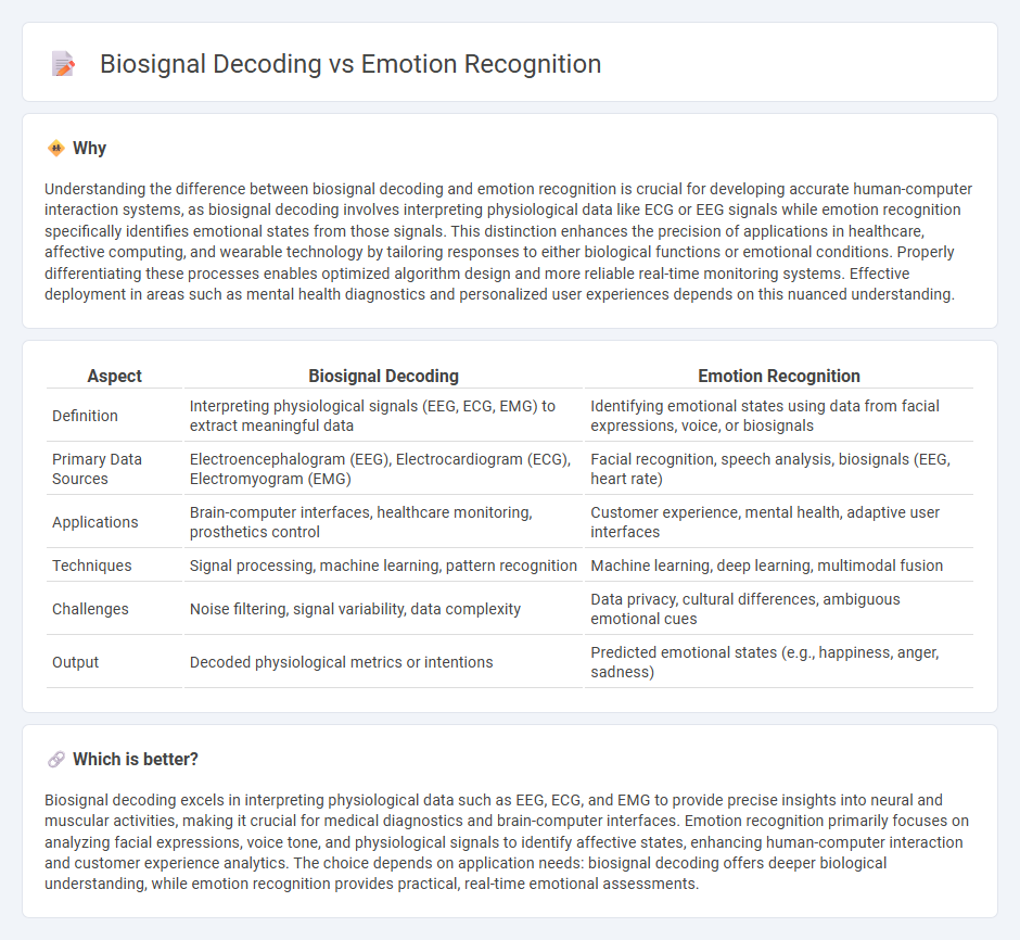 Biosignal Decoding vs Emotion Recognition in Technology