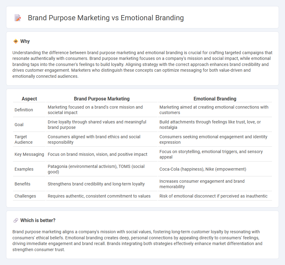 Brand Purpose Marketing vs Emotional Branding in Marketing