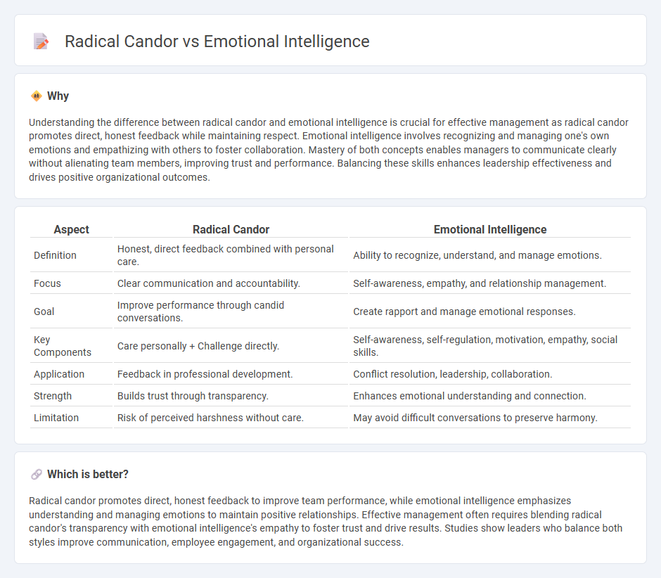 Radical Candor vs Emotional Intelligence in Management