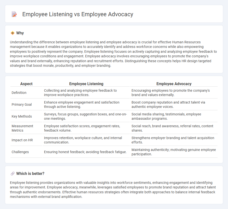Employee Listening vs Employee Advocacy in Human Resources