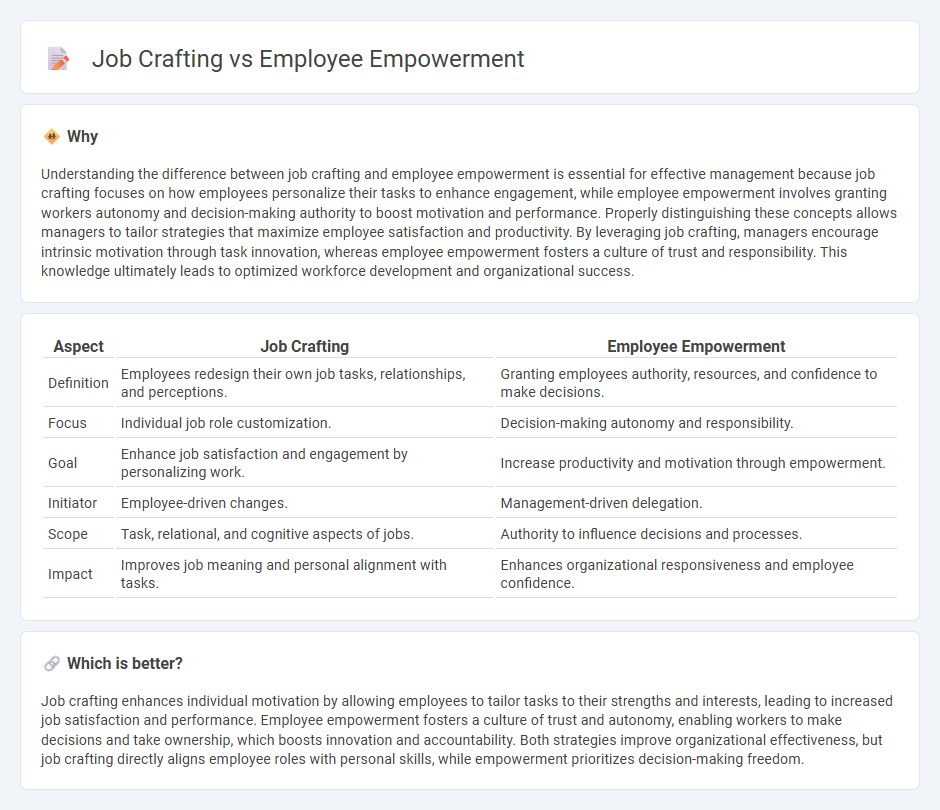 Job Crafting vs Employee Empowerment in Management