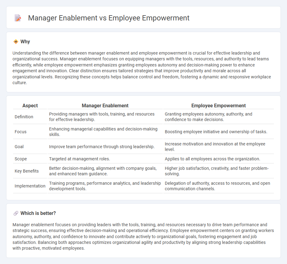 Manager Enablement vs Employee Empowerment in Management