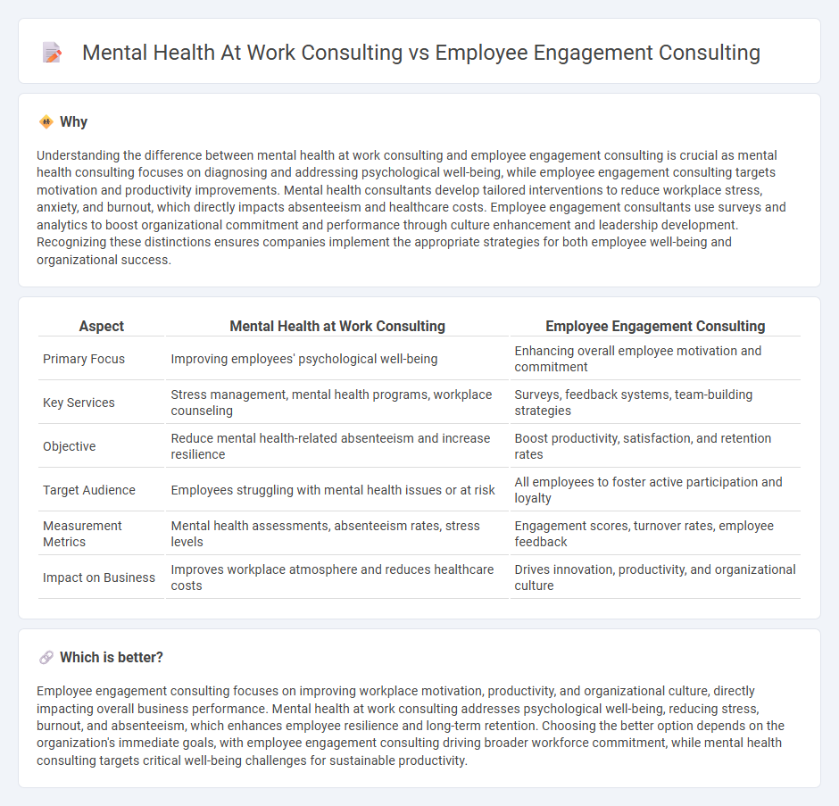 Mental Health At Work Consulting vs Employee Engagement Consulting in Consulting