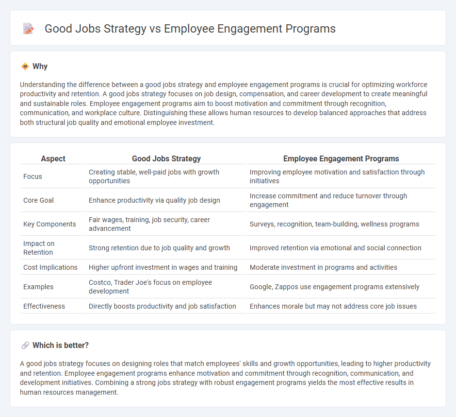 Good Jobs Strategy vs Employee Engagement Programs in Human Resources