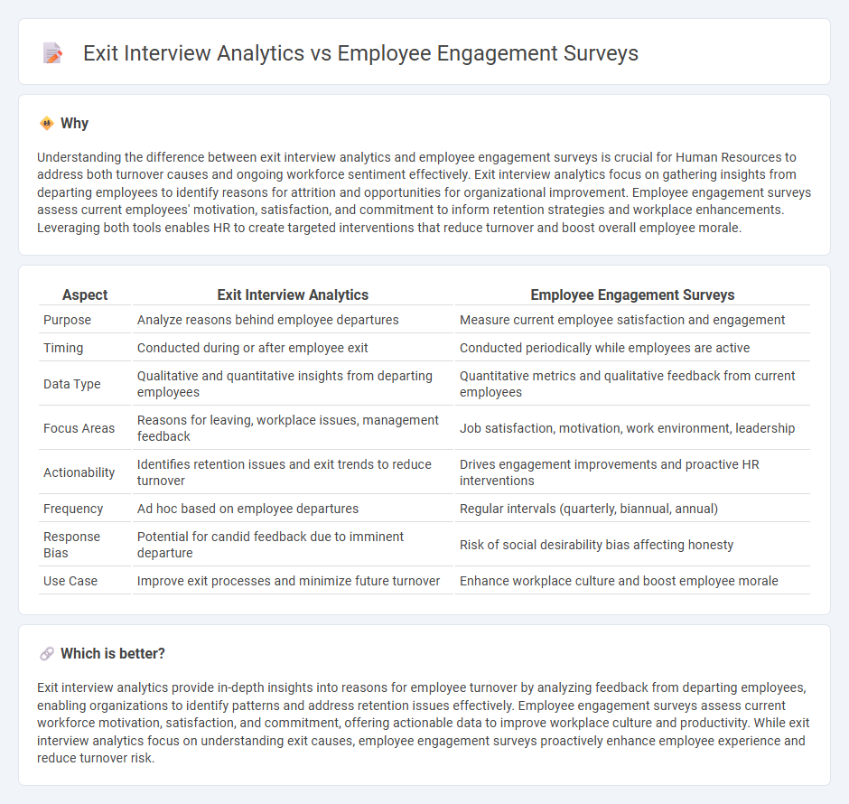 Exit Interview Analytics vs Employee Engagement Surveys in Human Resources